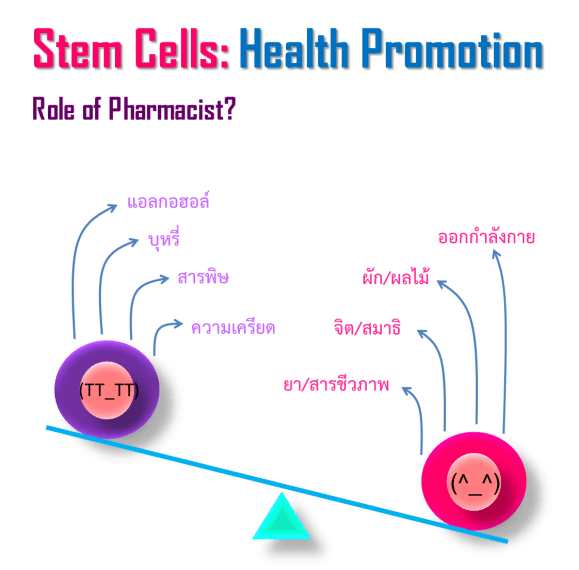 stemcellhealthpromotion